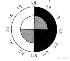 古老传统（＃31）