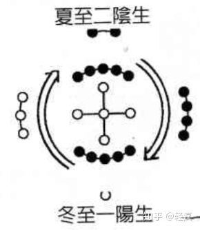 古老传统（＃31）
