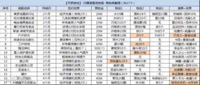 闪耀滑雪场物语 攻略