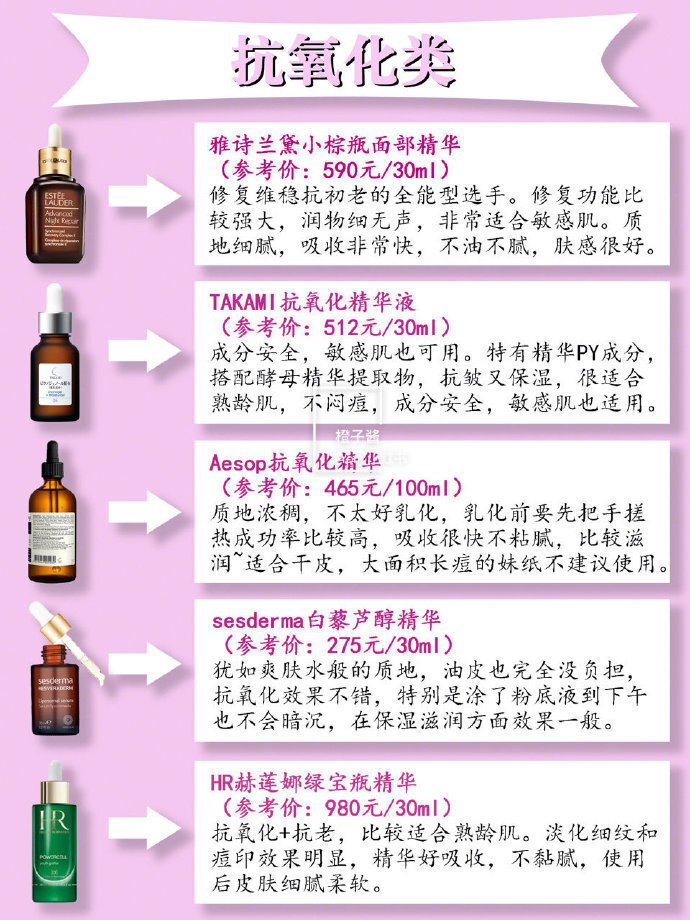 40款网红人气精华功课，让你少花冤枉钱