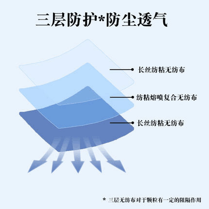 一次性三层口罩50个 69后面三张图是买家秀的！天喵6年的老店还有运险！这种是正常三层的口罩 可以阻隔飞沫传染、还能防粉尘和雾霾❗日常用都是没问题的！