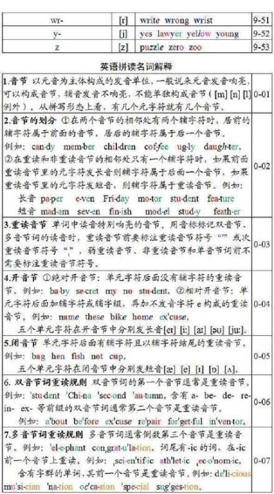 【英语单词拼读规则表】史上最全英语单词拼读规则,让你分分钟掌握英语单词拼读规则，既可以练好发音，又不用担心单词记不住...