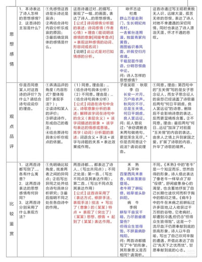 语文古诗文答题技巧