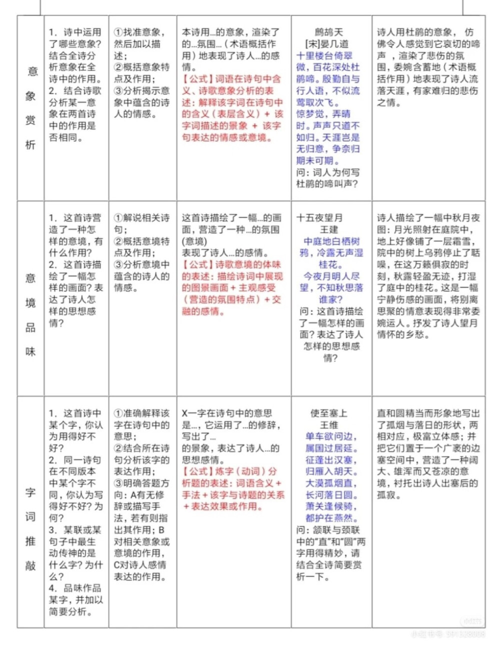 语文古诗文答题技巧