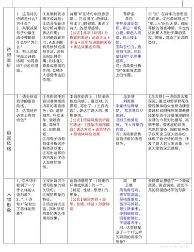 语文古诗文答题技巧