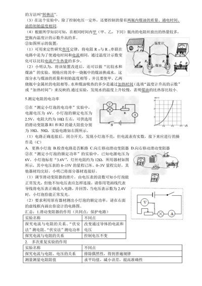 初中物理實驗