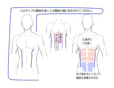 男性的腹肌！