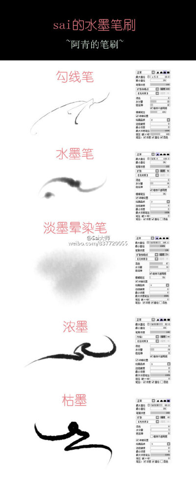 一些常用的SAI笔刷介绍说明