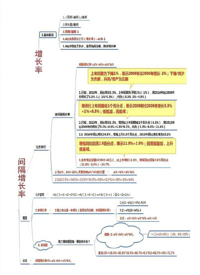 公务员考试行测考试必考公式大汇总！