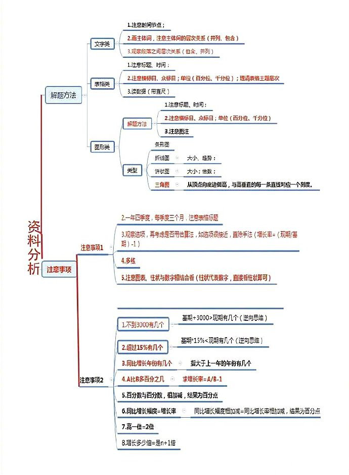 公务员考试行测考试必考公式大汇总！