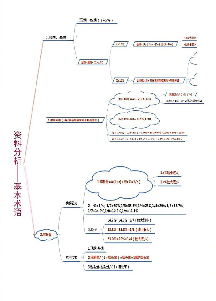 公务员考试行测考试必考公式大汇总！