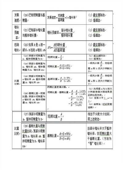 公务员考试行测考试必考公式大汇总！