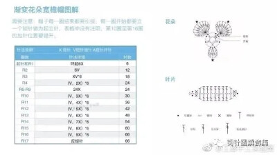 钩针编织