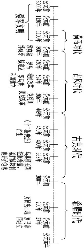 历史 加油吖!