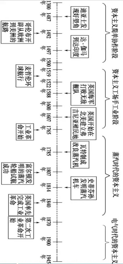 历史 加油吖!