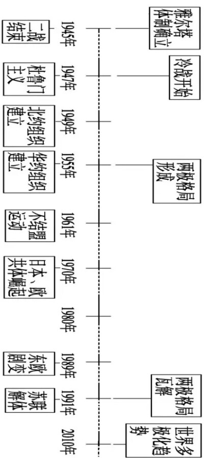 历史 加油吖!