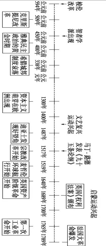 历史 加油吖!