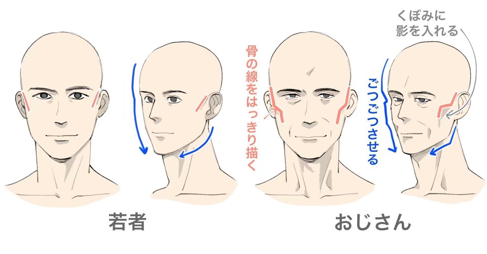 大叔，，技巧，素材