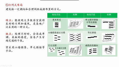 网课学习自截