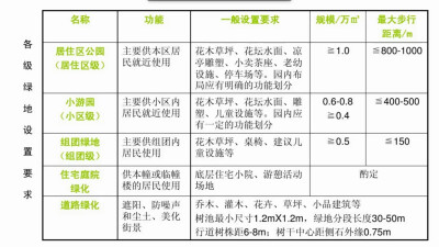 网课学习自截