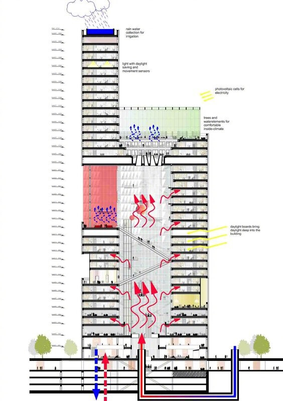 建筑设计 · 分析图表现 ​（转） ​