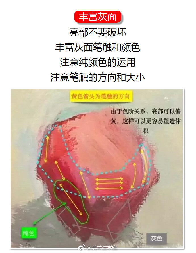 不会画苹果怎么办？
快去看干货分析↓↓↓ ​
via 美术生学堂 ​