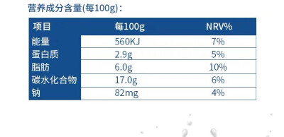 新疆花园冰淇淋酸奶
科普 消除疑虑放心喝
源自天山北麓环境优美的花园牧场，高山冰川融水滋养青青牧草，喂养成群牛羊。原料乳全程冷链运输，保证奶源品质，数十年乳品生产及管理经验，您尽管安心饮用。