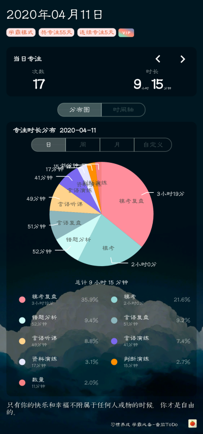 今天感觉很慌。既然是自己选择放弃的，那就得自己扛起来。现在没有退路了，只能硬着头皮向前冲。坚持下去，柔水终成雕刀。