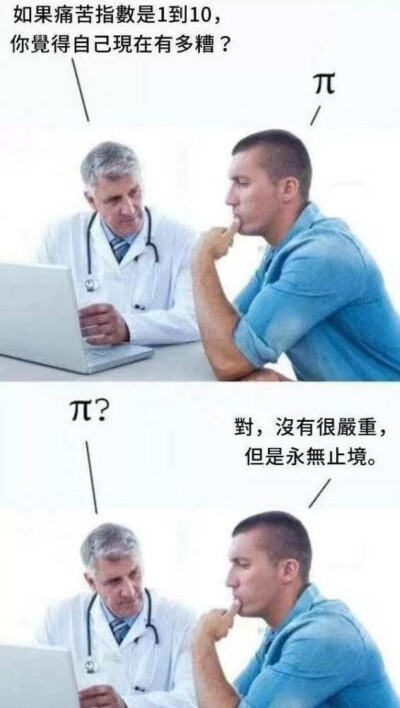 痛苦指数