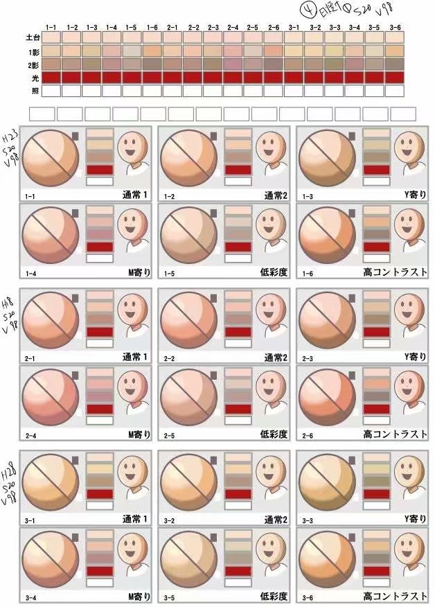 肤色，色卡，颜色参考，阴影。