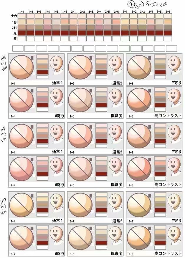 肤色，色卡，颜色参考，阴影。