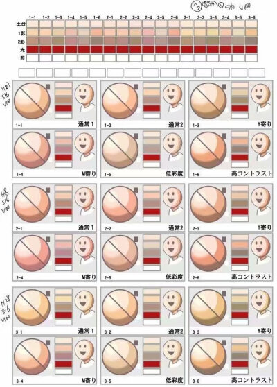肤色，色卡，颜色参考，阴影。