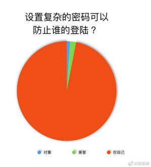 表情包
