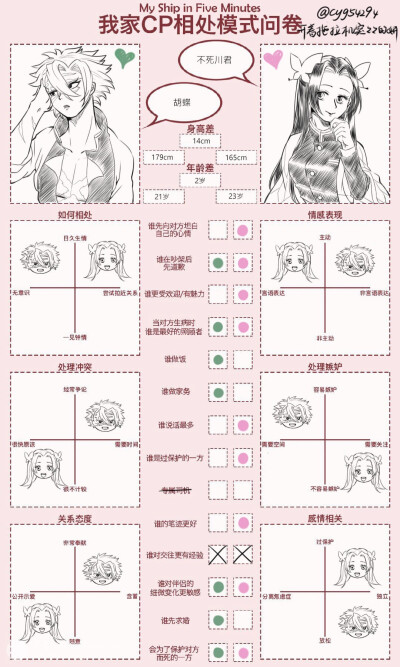 #鬼灭之刃#不死花
【转自lofter】作者：开着拖拉机突突突的妍