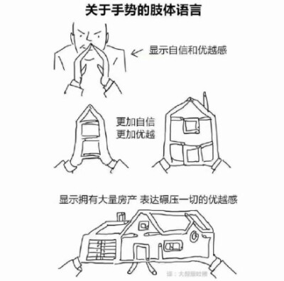 关于手势的肢体语言显示自信和优越感更加自信更加优越显示拥有大量房产表达碾压一切的优越感