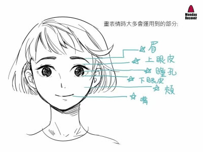 人物表情绘画素材