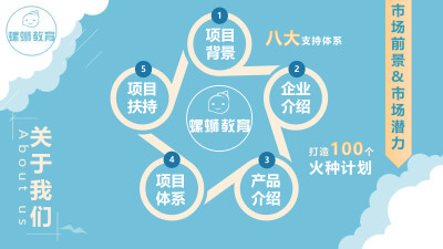 螺蛳教育的子品牌包括螺蛳语文、螺蛳历史、螺蛳地理、螺蛳政治，以中小学文科（语、史、地、政）为切入点，打造K12全学段、全学科教研产品，可外延至K12文科的课外拓展，如兴趣引导，探究式学习等多种形式。