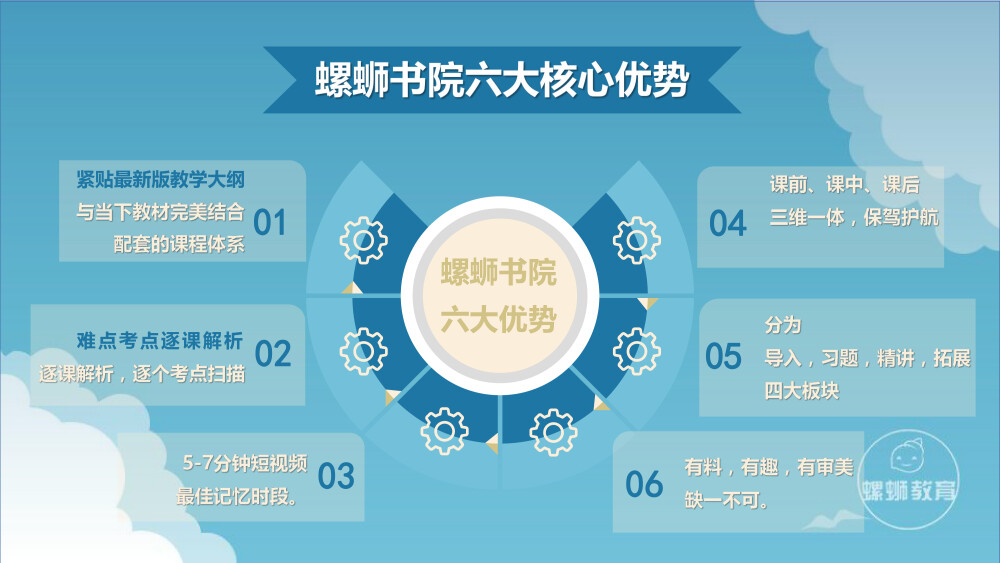 螺蛳教育的子品牌包括螺蛳语文、螺蛳历史、螺蛳地理、螺蛳政治，以中小学文科（语、史、地、政）为切入点，打造K12全学段、全学科教研产品，可外延至K12文科的课外拓展，如兴趣引导，探究式学习等多种形式。