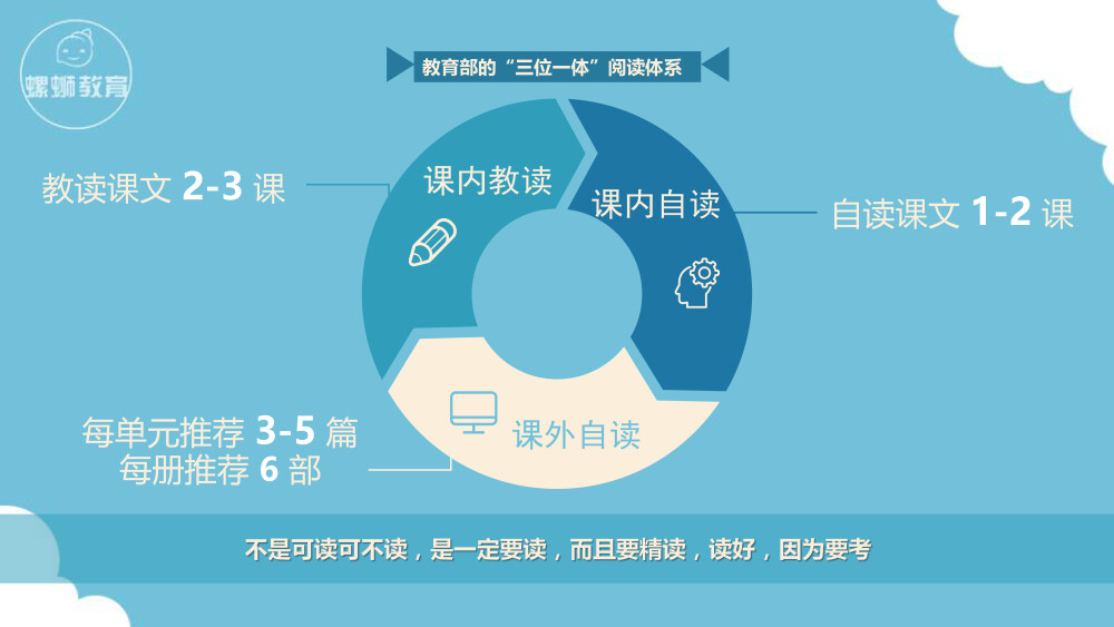 螺蛳教育的子品牌包括螺蛳语文、螺蛳历史、螺蛳地理、螺蛳政治，以中小学文科（语、史、地、政）为切入点，打造K12全学段、全学科教研产品，可外延至K12文科的课外拓展，如兴趣引导，探究式学习等多种形式。