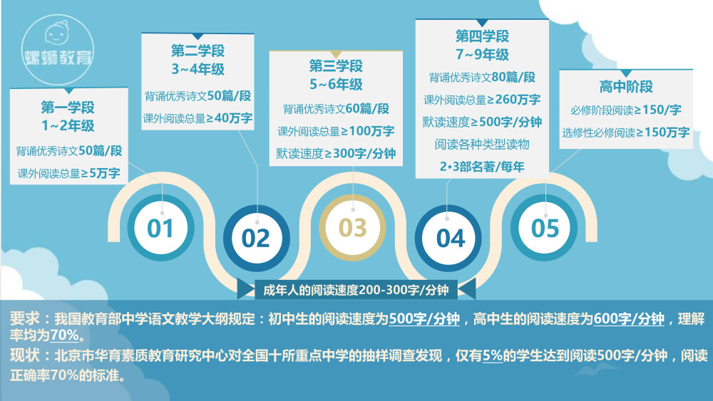 螺蛳教育的子品牌包括螺蛳语文、螺蛳历史、螺蛳地理、螺蛳政治，以中小学文科（语、史、地、政）为切入点，打造K12全学段、全学科教研产品，可外延至K12文科的课外拓展，如兴趣引导，探究式学习等多种形式。