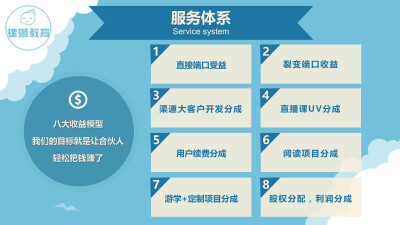 螺蛳教育的子品牌包括螺蛳语文、螺蛳历史、螺蛳地理、螺蛳政治，以中小学文科（语、史、地、政）为切入点，打造K12全学段、全学科教研产品，可外延至K12文科的课外拓展，如兴趣引导，探究式学习等多种形式。