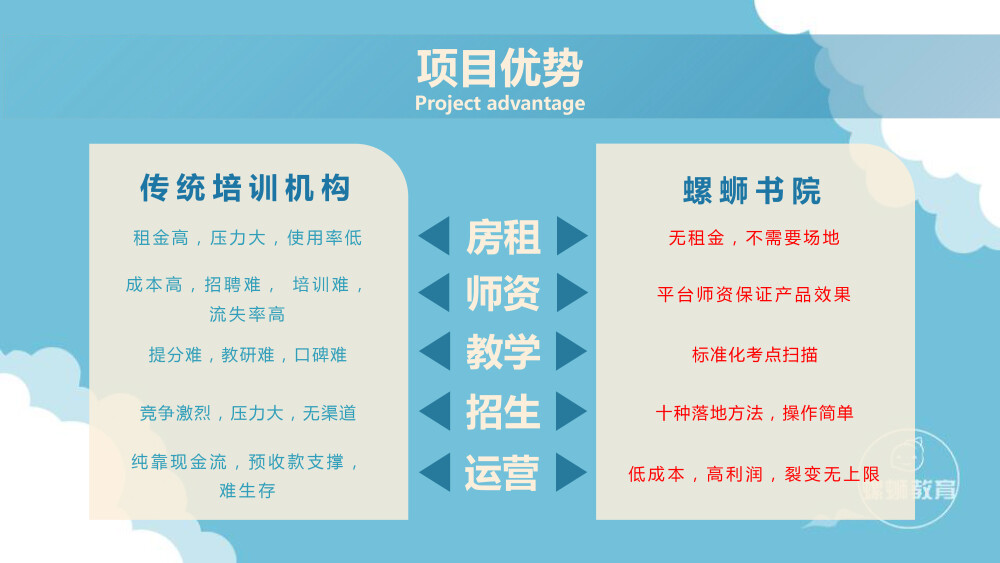 螺蛳教育的子品牌包括螺蛳语文、螺蛳历史、螺蛳地理、螺蛳政治，以中小学文科（语、史、地、政）为切入点，打造K12全学段、全学科教研产品，可外延至K12文科的课外拓展，如兴趣引导，探究式学习等多种形式。