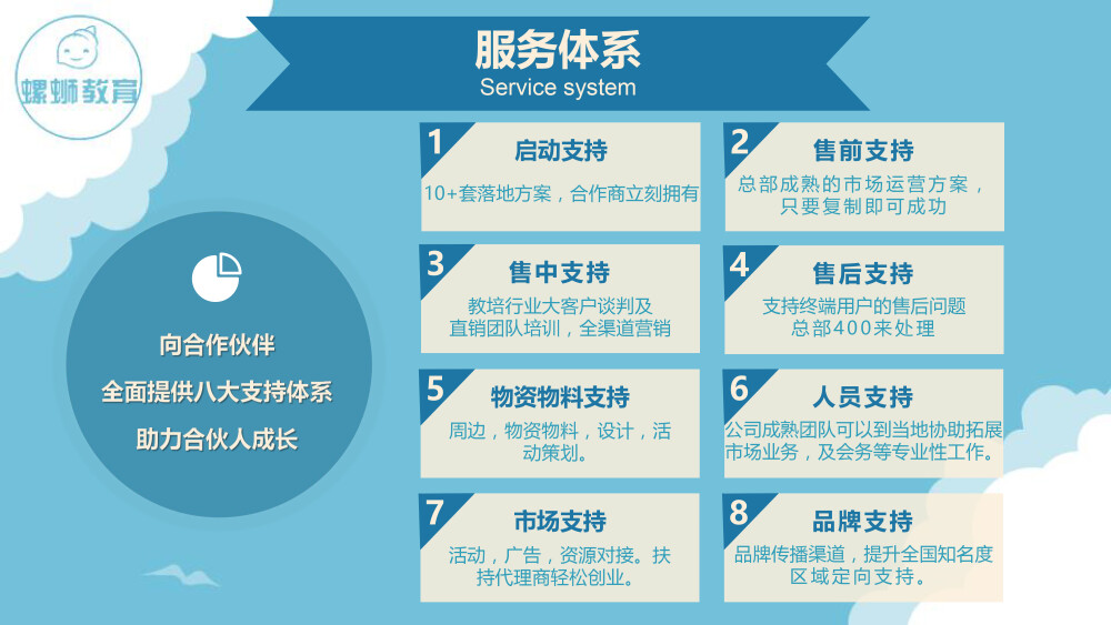 螺蛳教育的子品牌包括螺蛳语文、螺蛳历史、螺蛳地理、螺蛳政治，以中小学文科（语、史、地、政）为切入点，打造K12全学段、全学科教研产品，可外延至K12文科的课外拓展，如兴趣引导，探究式学习等多种形式。