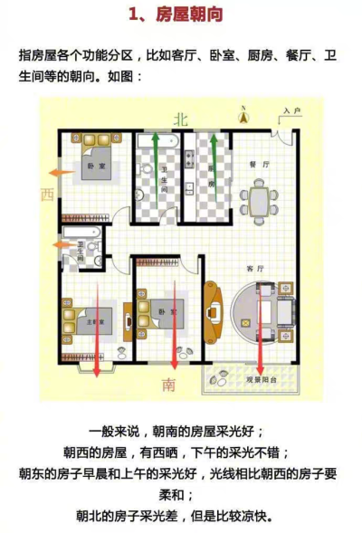 户型常识