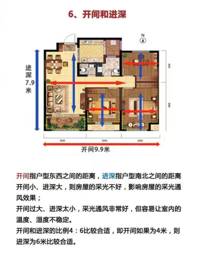 户型常识