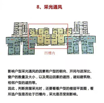 户型常识