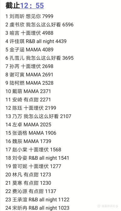 青二公选手点赞数据