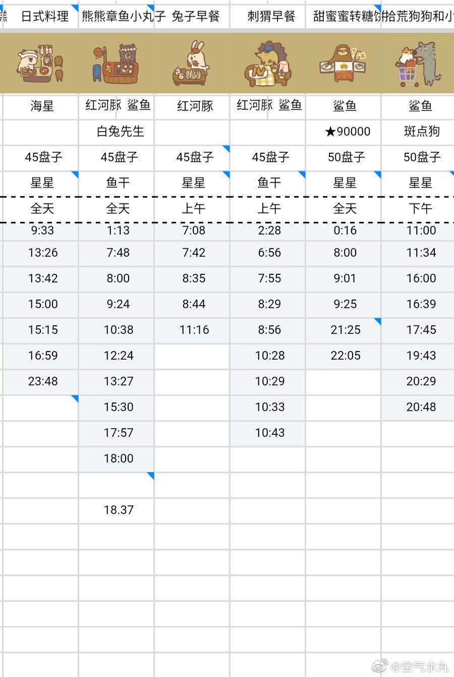 存图—摆摊 喜欢 条件 收益 时间