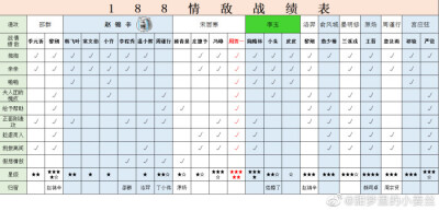 奇怪的188