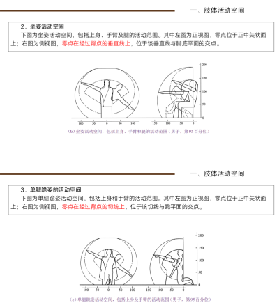 人体工程